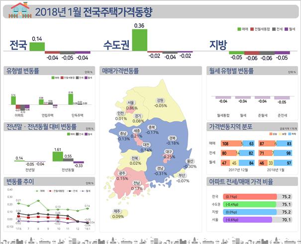 ▲자료=한국감정원
