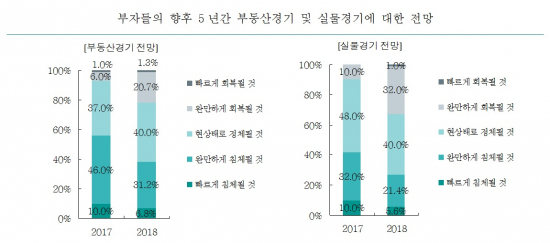 ▲2018년 한국 부자 보고서(Korean Wealth Report)(하나은행)