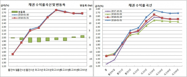 (금융투자협회)