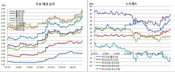 (금융투자협회)