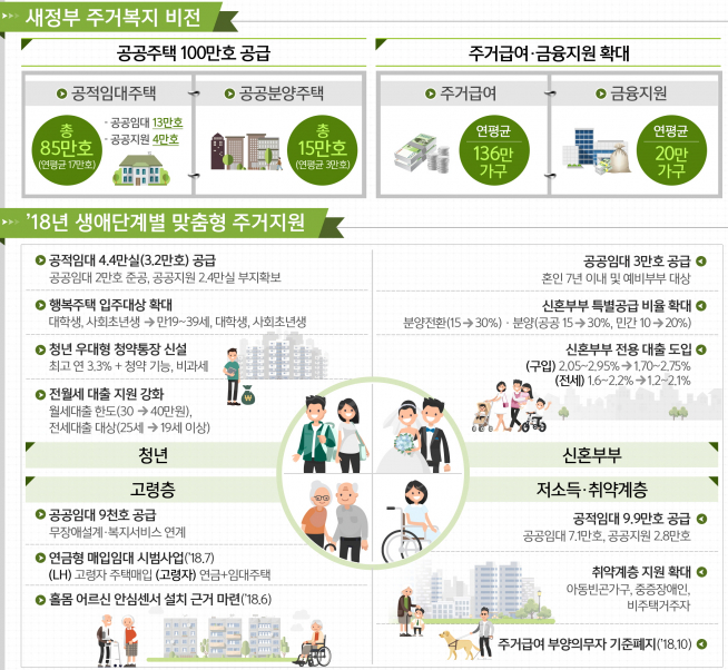 ▲자료=국토교통부
