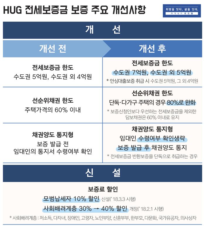 (자료=주택도시보증공사)