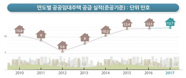 ▲자료=국토교통부