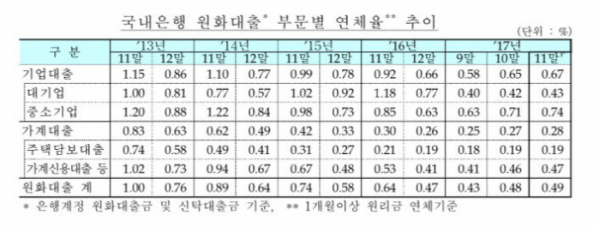 (금융감독원)