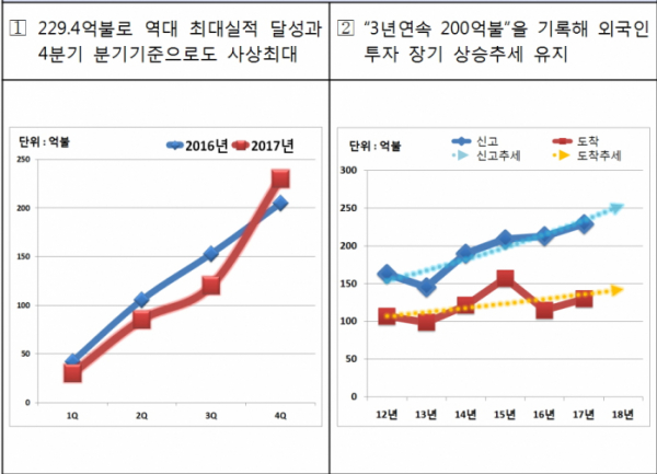 (표=산업통상자원부)