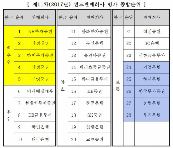 (출처=한국금융투자자보호재단)