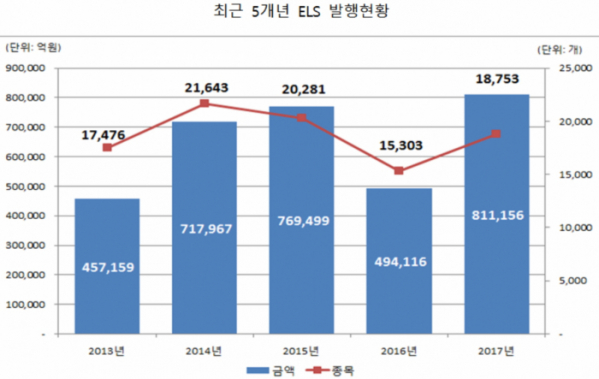 (자료제공=한국예탁결제원)