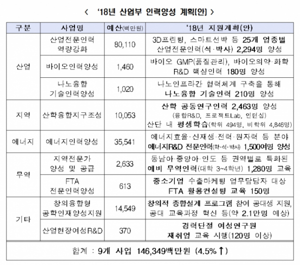 (표=산업통상자원부)