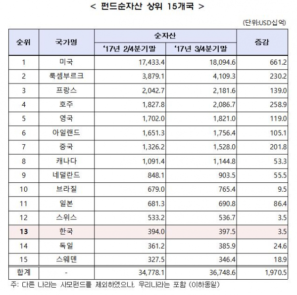 (출처=금융투자협회)