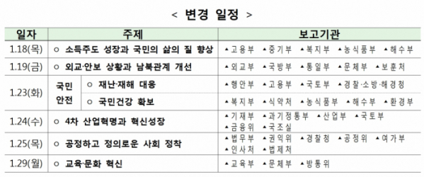 (표=국무총리실)