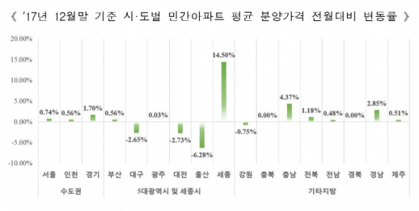 (자료=주택도시보증공사)