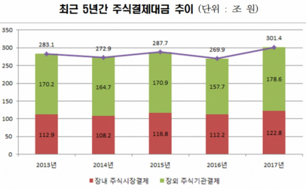 (자료제공=한국예탁결제원)