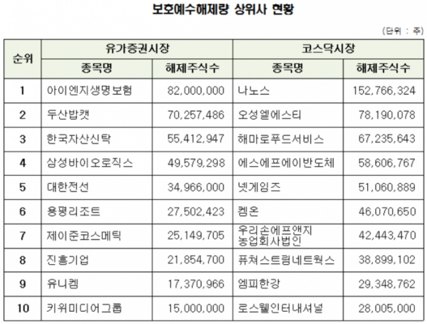 (자료제공=한국예탁결제원)