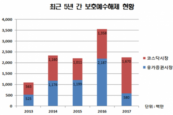 (자료제공=한국예탁결제원)