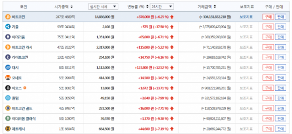 ▲19일 오전 7시52분 현재 가상화폐 시세.(출처=빗썸)