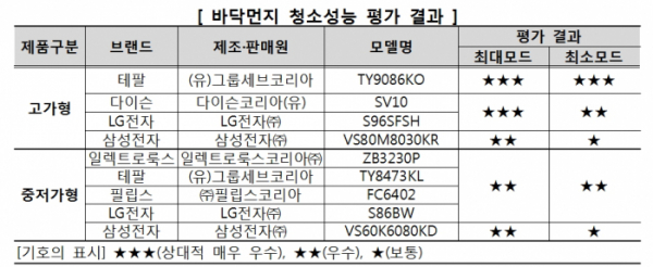 (표=한국소비자원)