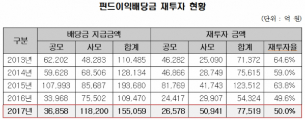 (자료제공=한국예탁결제원)