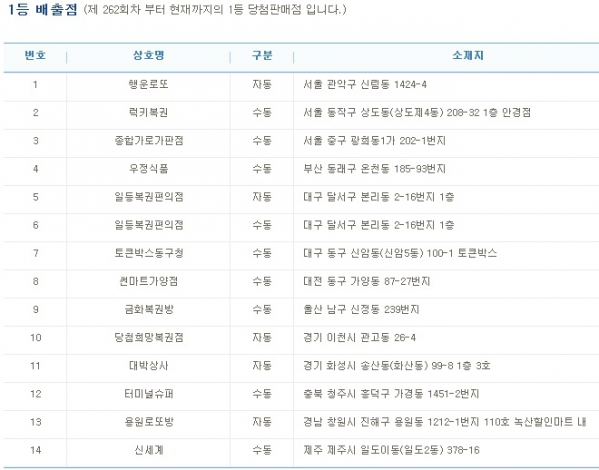 (출처=나눔로또 홈페이지)