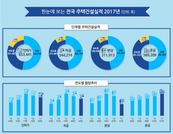 (자료=국토교통부)