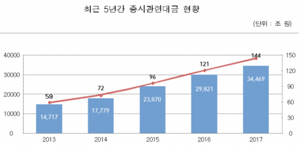 (자료제공=한국예탁결제원)