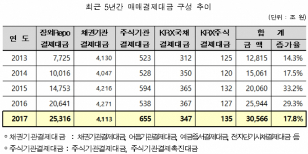 (자료제공=한국예탁결제원)