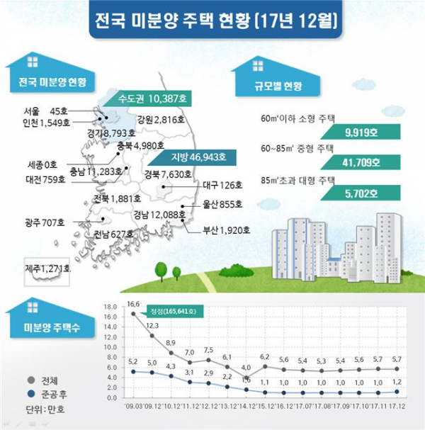 ▲자료=국토교통부