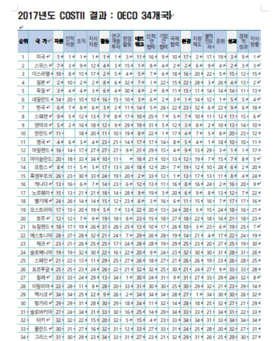 (과학기술정보통신부)