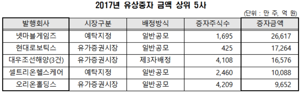 (자료제공=한국예탁결제원)