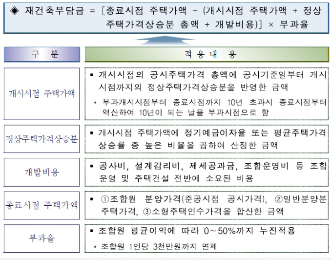 ▲출처: 국토교통부