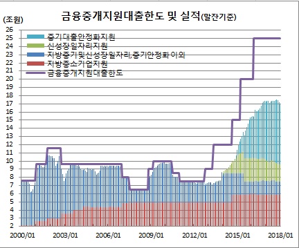 (한국은행)