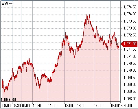 ▲원달러 장중 흐름(체크)