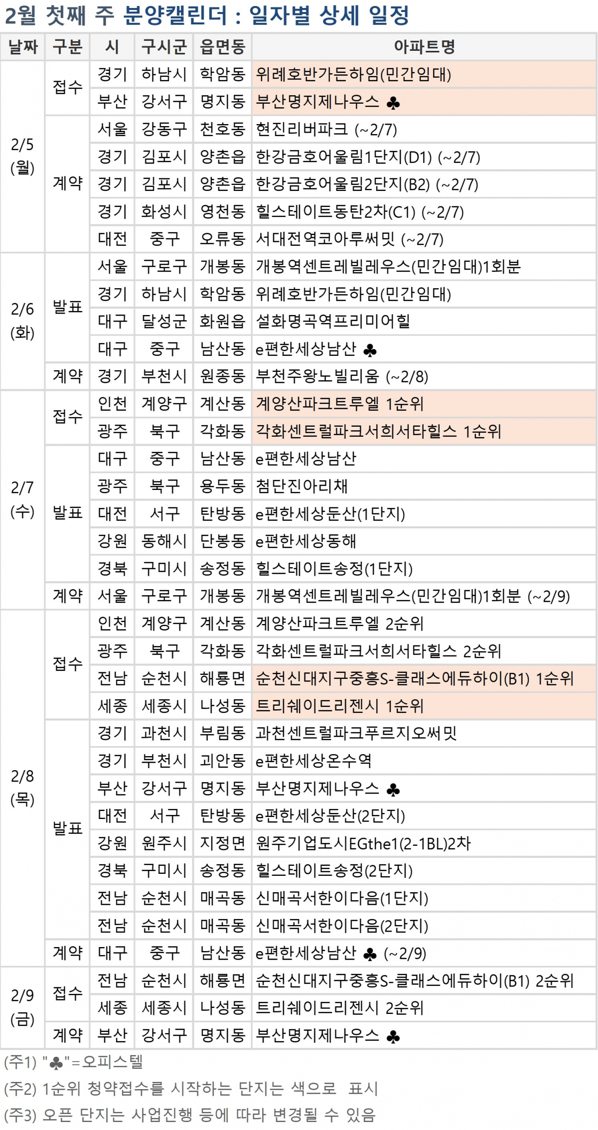 (자료=부동산114)