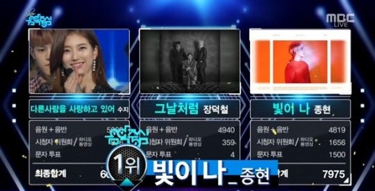 (사진=MBC ‘쇼! 음악중심’ 캡처)