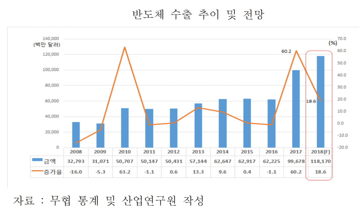 (표=산업연구원)