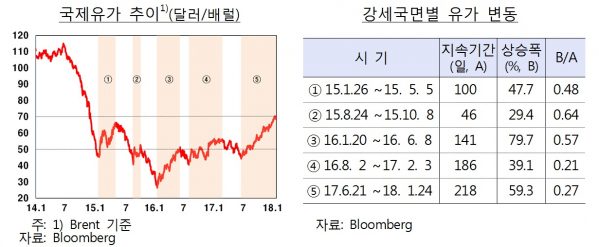 (한국은행)