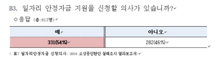 (소상공인연합회)