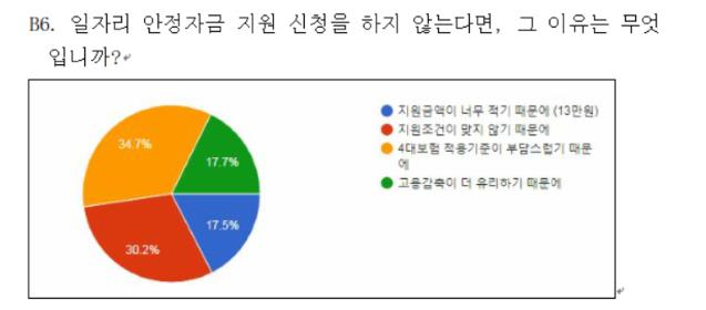 (소상공인연합회)