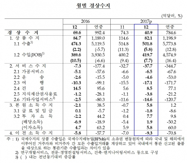 (한국은행)