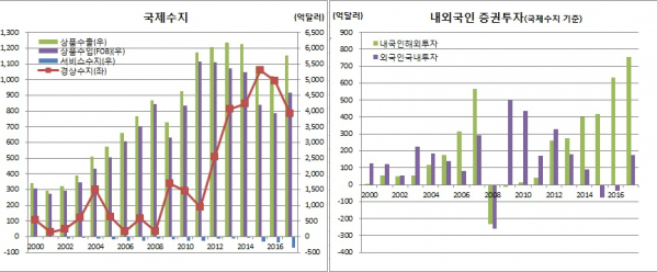 (한국은행)