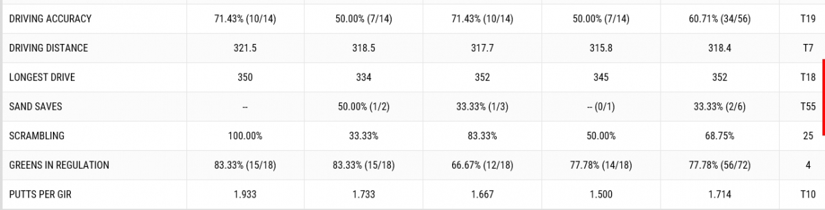 ▲개리 우드랜드 기록