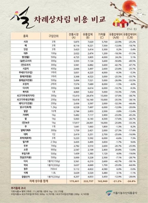 (사진제공=서울시)