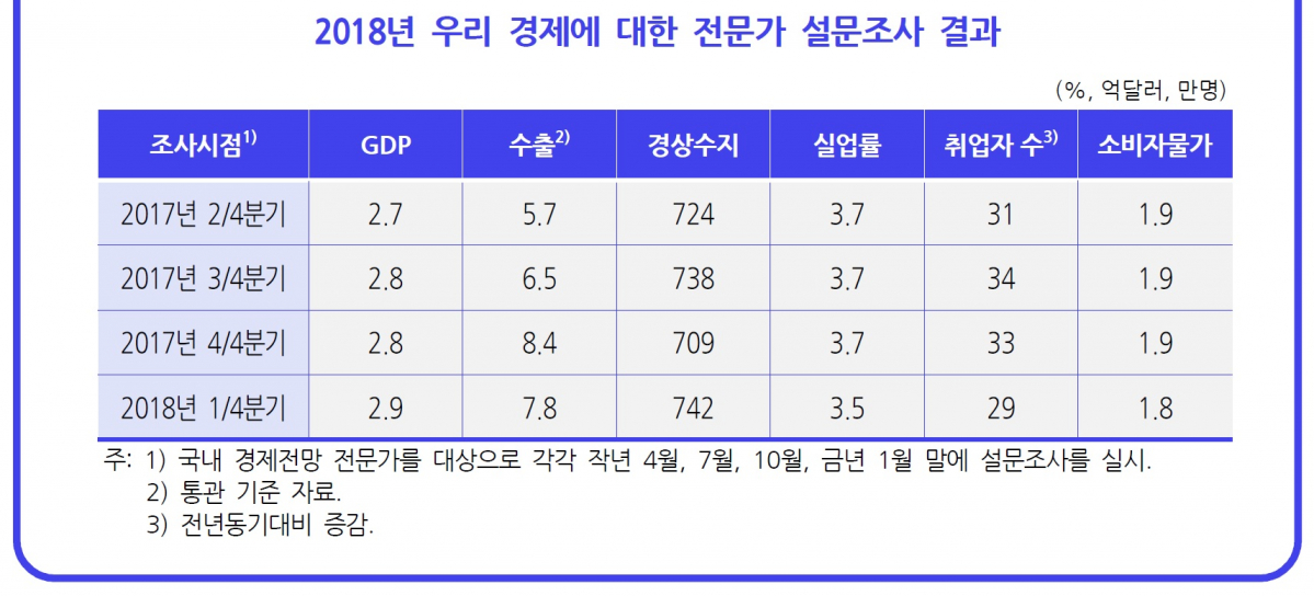 (한국개발연구원)