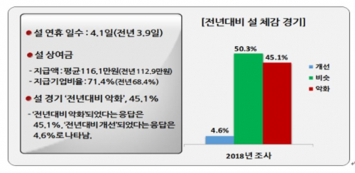 (자료제공=경총)