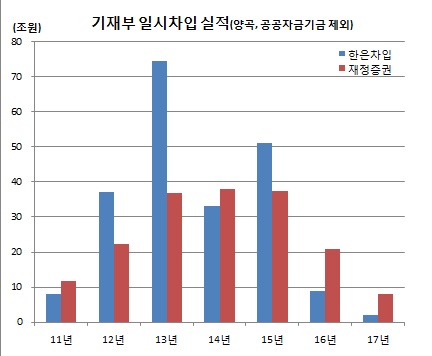 (기획재정부)