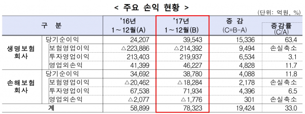 (출처=금융감독원)