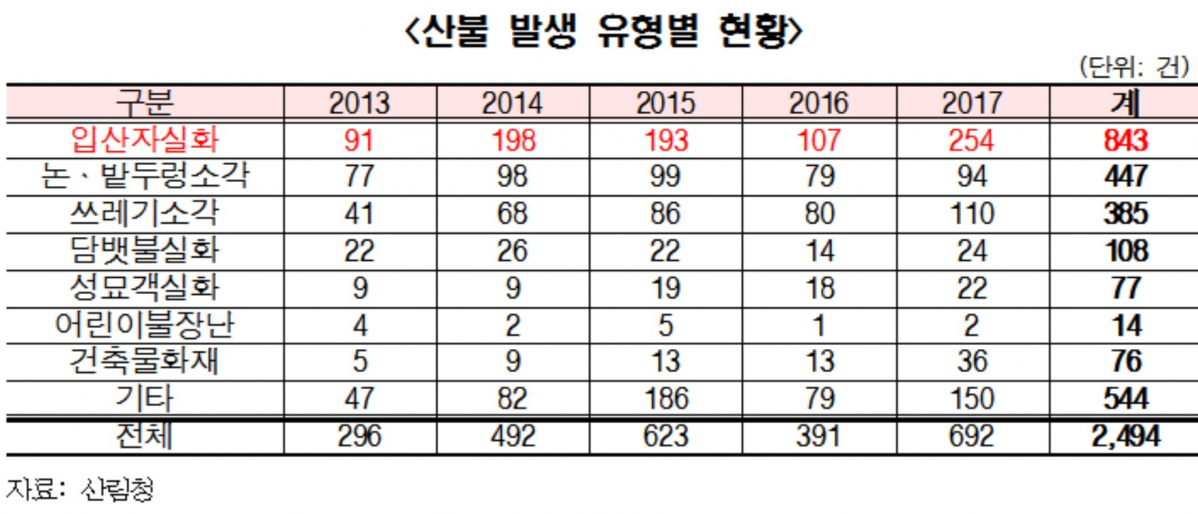 (정인화 의원실)