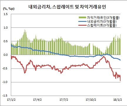 (한국은행)