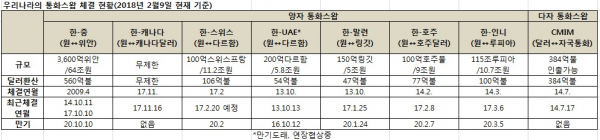 (한국은행)