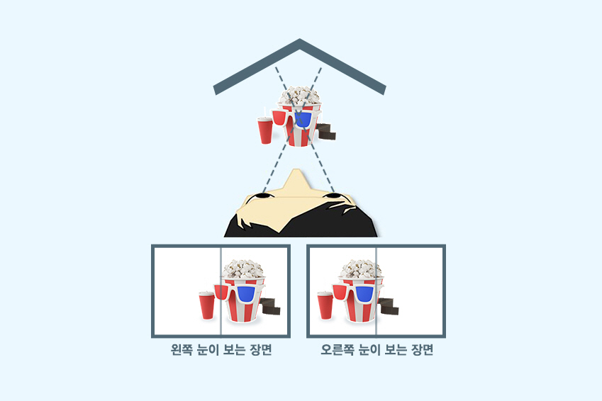 ▲3D 원리. 자료제공=삼성전자뉴스룸