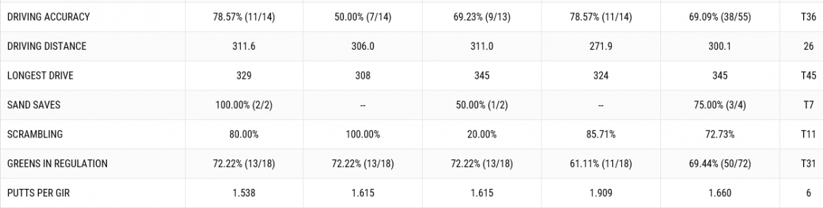 ▲메리트의 기록